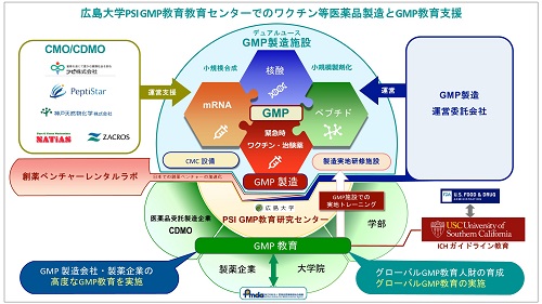 経産省の「ワクチン生産体制強化のためのバイオ医薬品製造拠点等整備