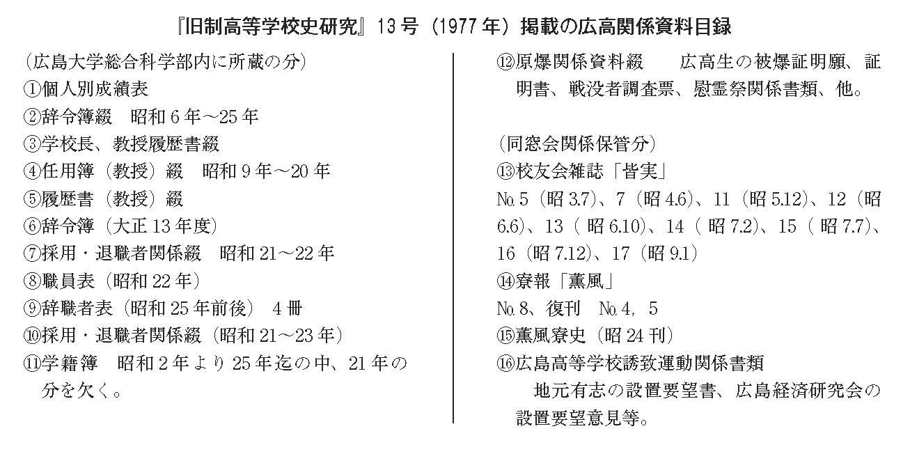 『旧制高等学校史研究』13号(1977年)掲載の広高関係資料目録 『旧制高等学校史研究』13号(1977年)掲載の広高関係資料目録