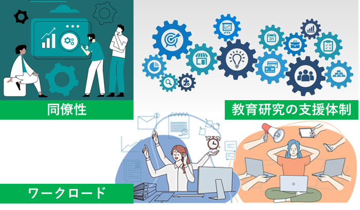 外国人若手研究者の主な職務環境要因 外国人若手研究者の主な職務環境要因