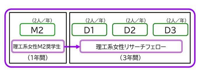 概要図