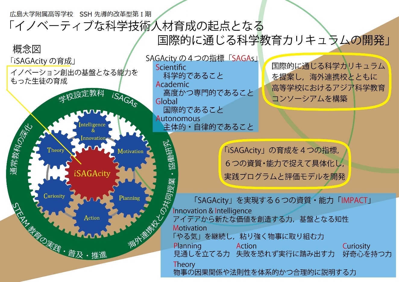 研究開発概念図