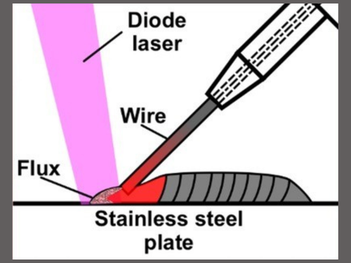 3D printing aluminum alloy and stainless steel