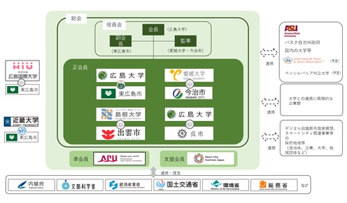 体制図(PDF)をダウンロード