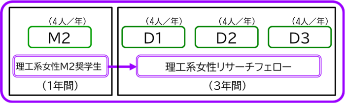 概要図