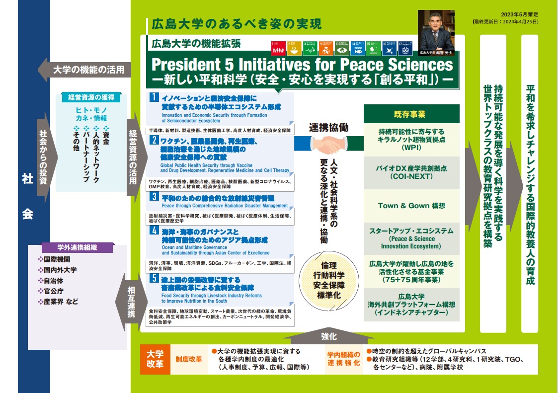 President 5 Initiatives for Peace Sciences－新しい平和科学 ( 安全・安心を実現する「創る平和」)－ ( Ochi Initiative )