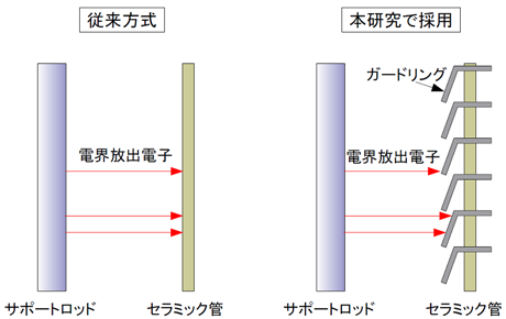 図2