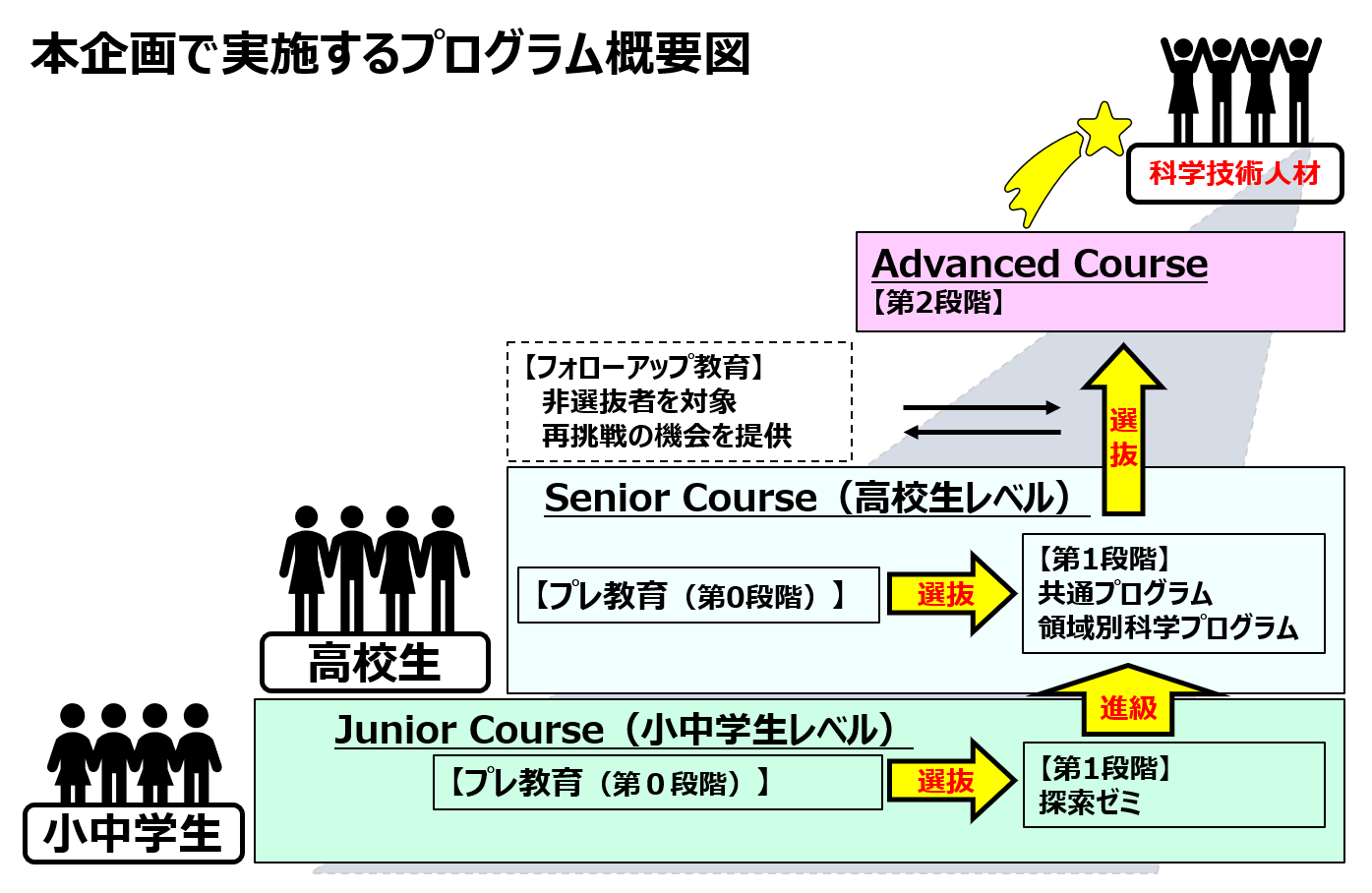 プログラム概要図