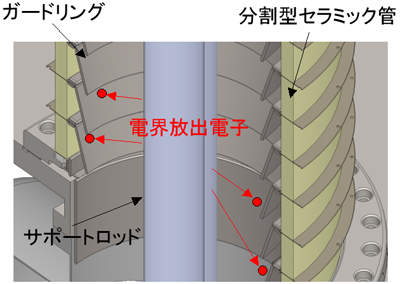 図3