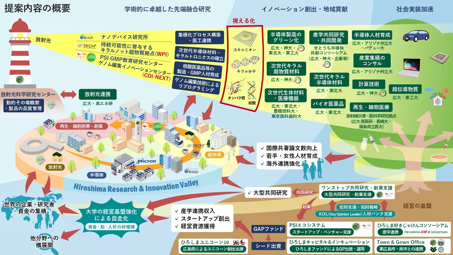 J-PEAKS図_概要 J-PEAKS図_概要
