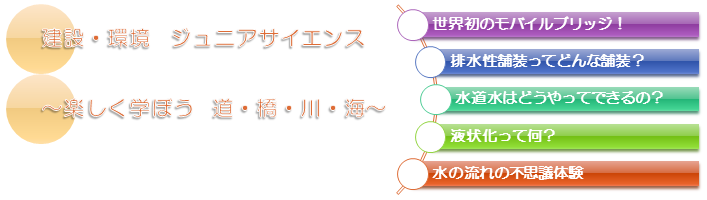 建設・環境　ジュニアサイエンス～楽しく学ぼう　道・橋・川・海～