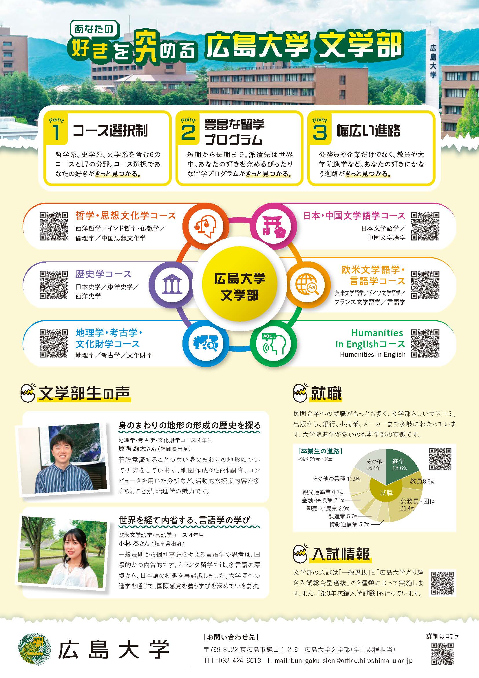 文学部チラシ裏面