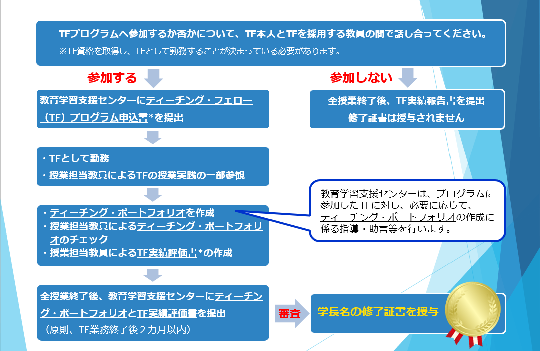 申込方法とその後の流れ 申込方法とその後の流れ
