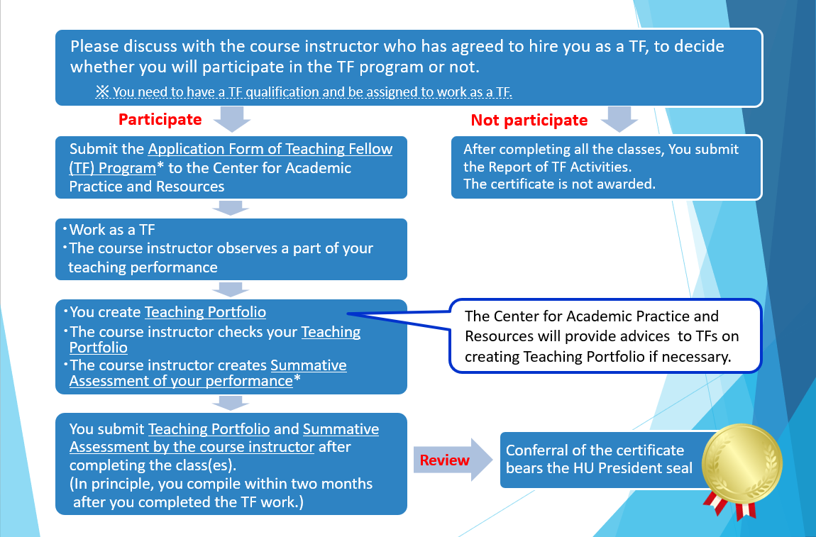 How to apply TF program How to apply TF program