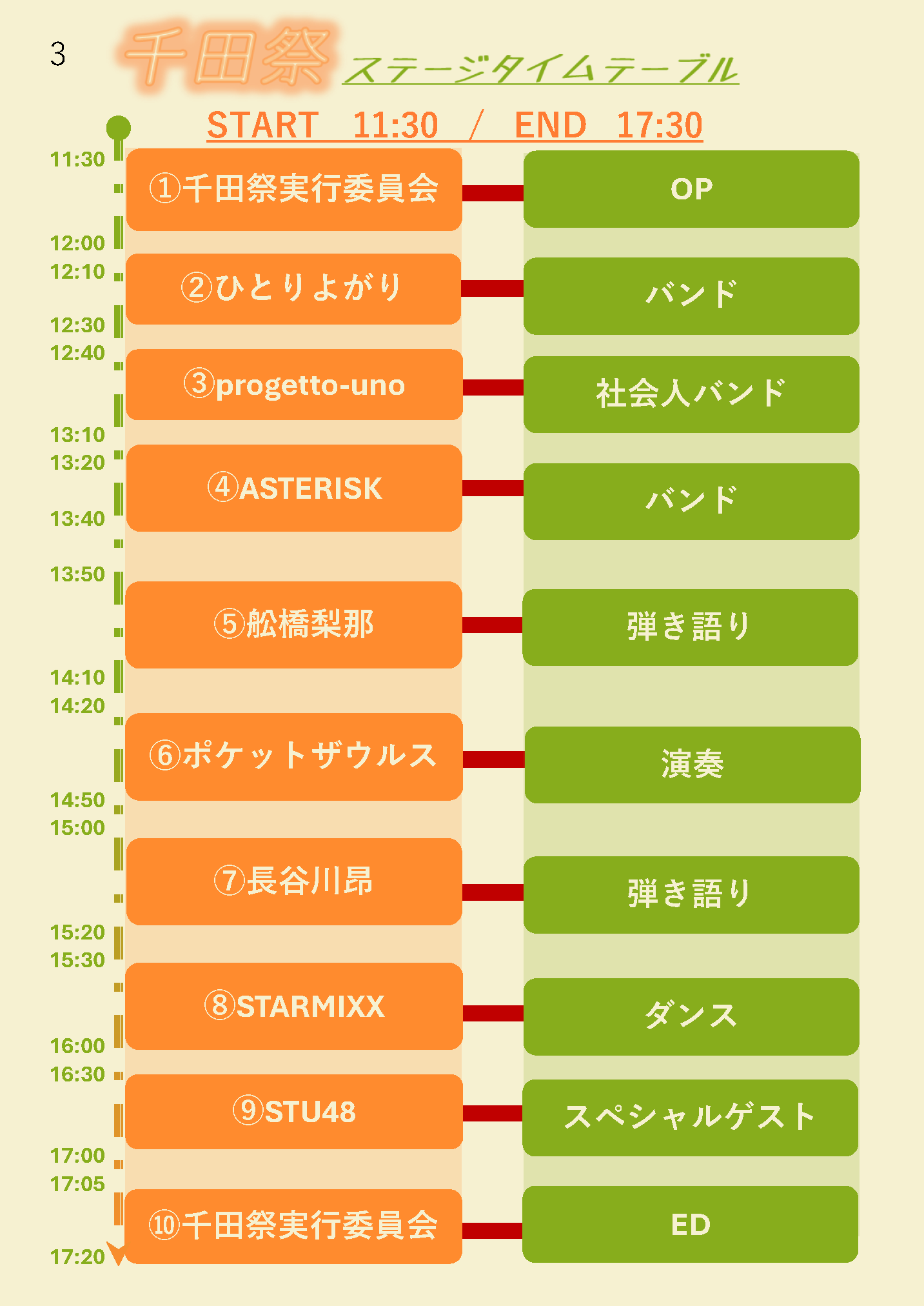 ステージタイムテーブル