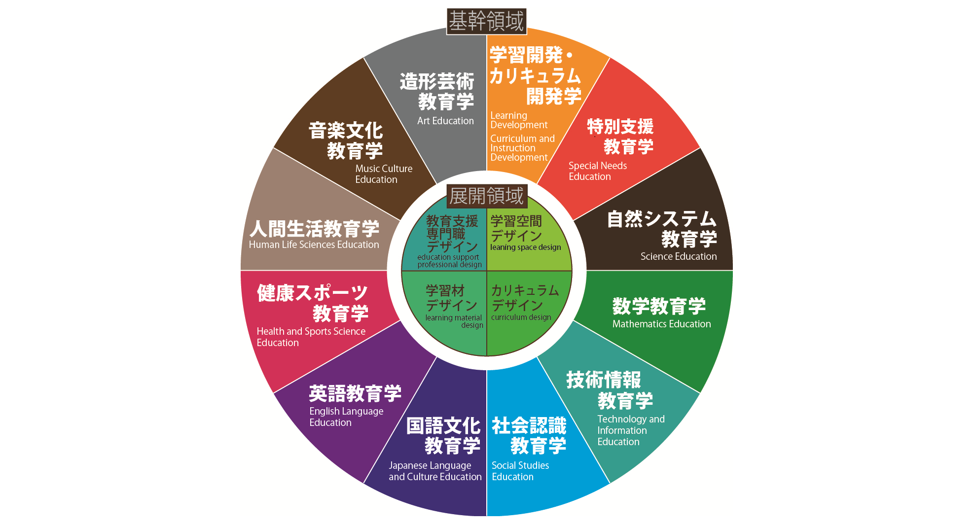 教師教育デザイン学プログラム | 広島大学