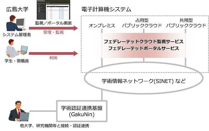 システム概要図