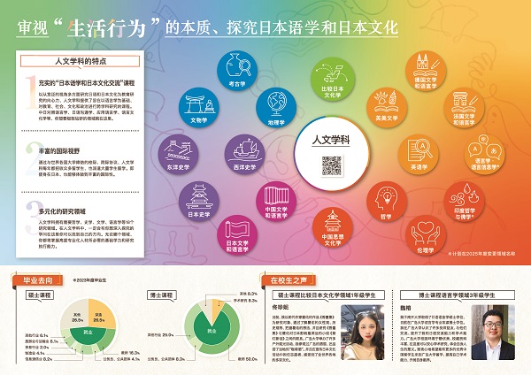 人文学科课程手册2