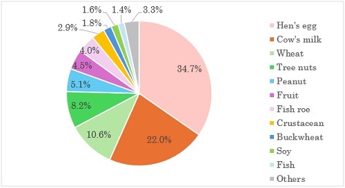 Figure1 Figure1