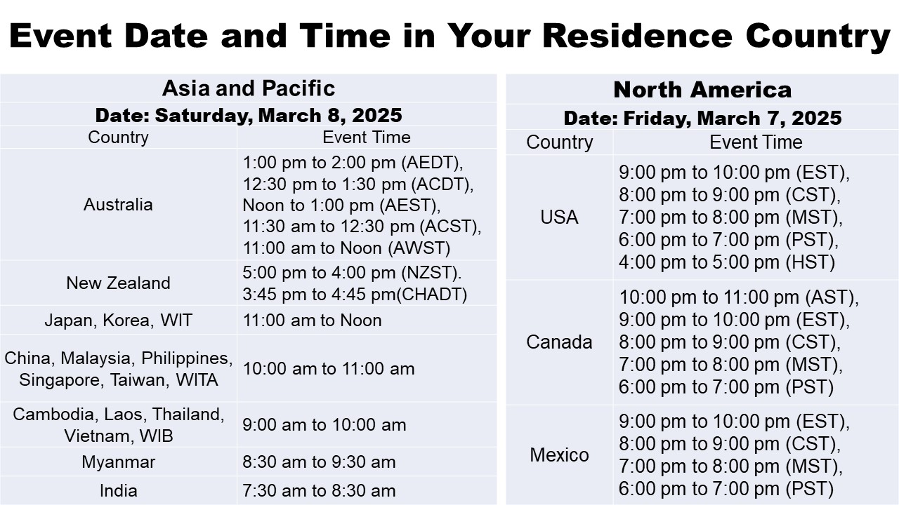 Date and Time in Your Country