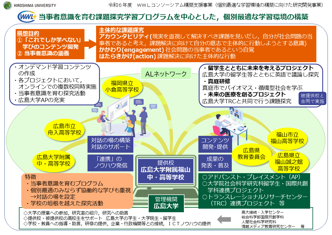 成果概要図