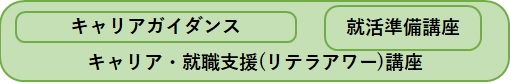 就職支援(リテラアワー)講座
