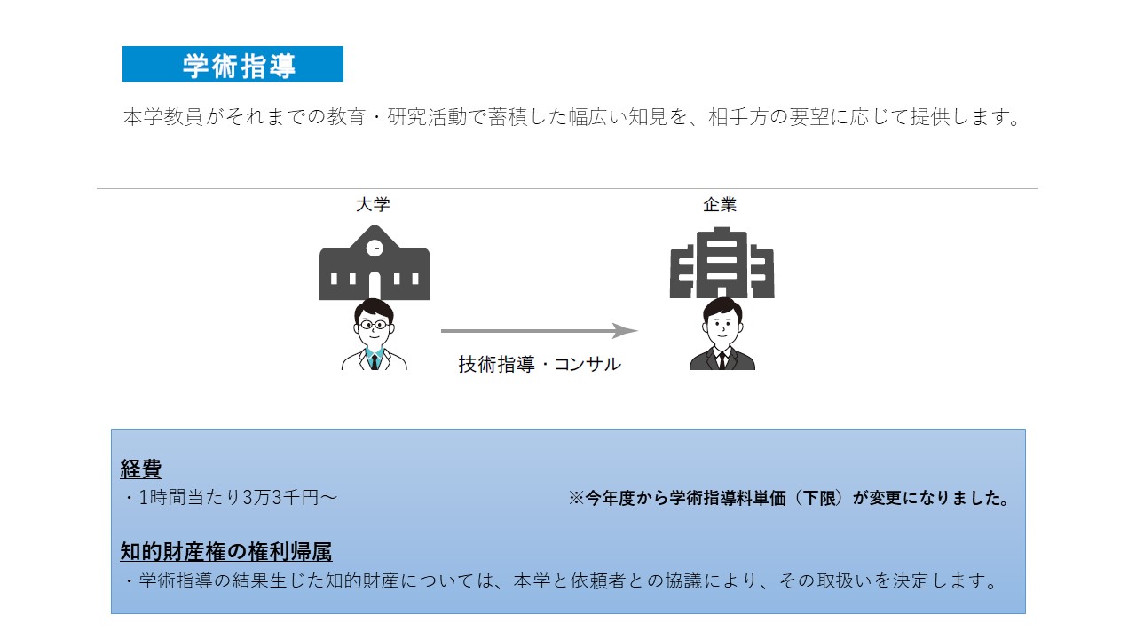 学術指導ホームページ掲載図