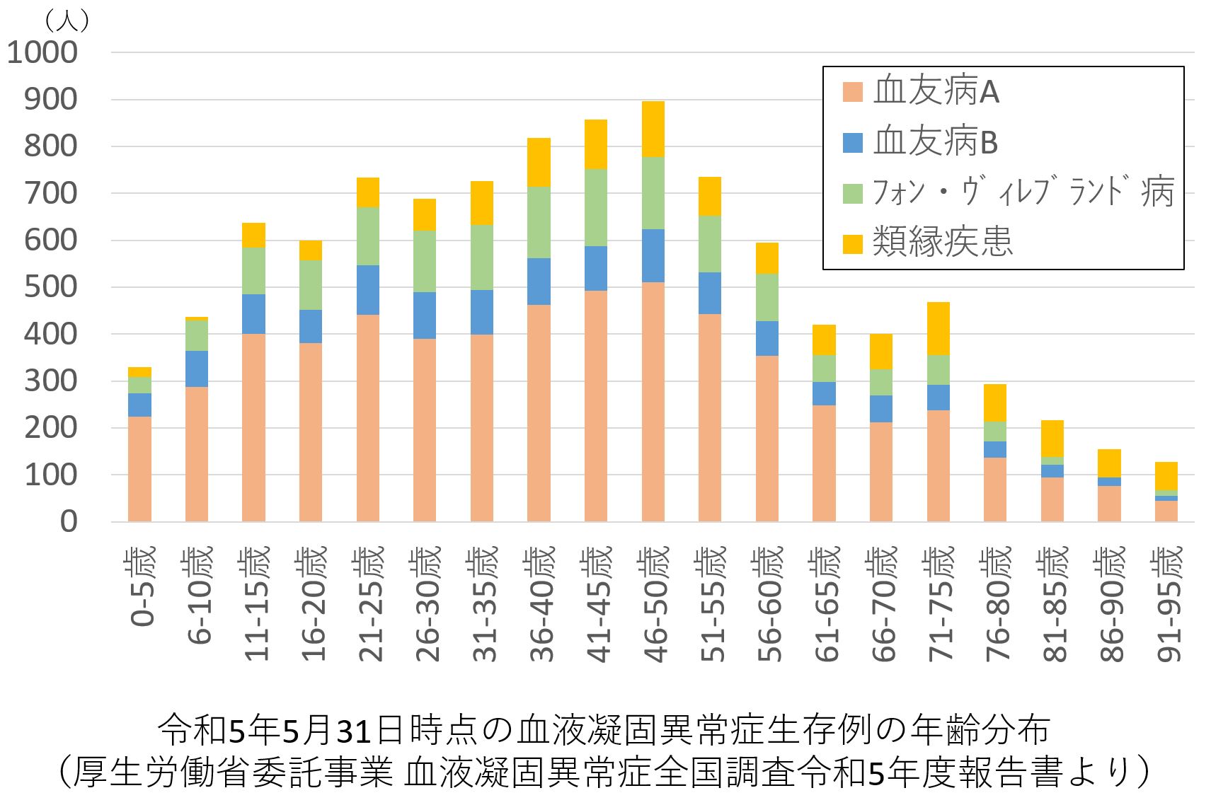 血友病診療センターとは | 広島大学