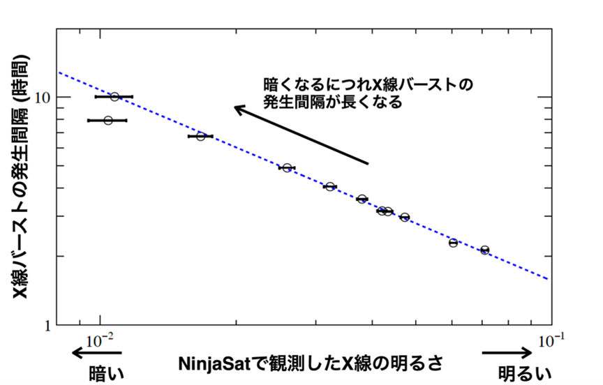 研究成果】キューブサットX線衛星NinjaSatによる宇宙観測の革新