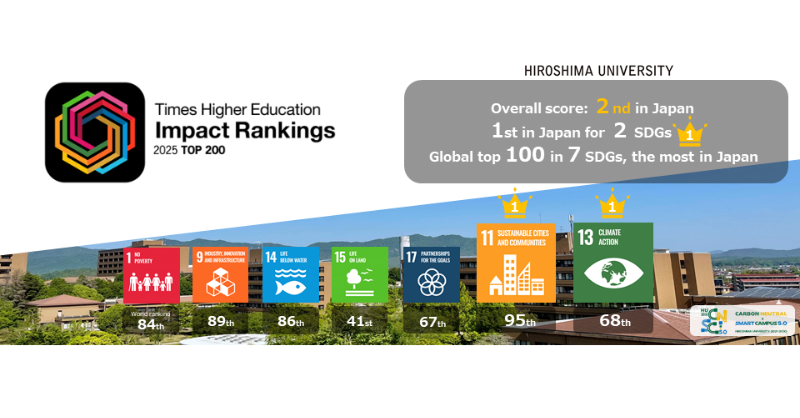 HU ranks 2nd among Japanese universities in THE's Impact Rankings 2025 ...