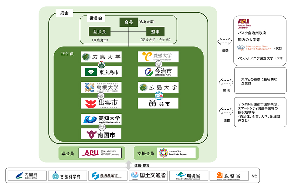 体制図(PDF)をダウンロード