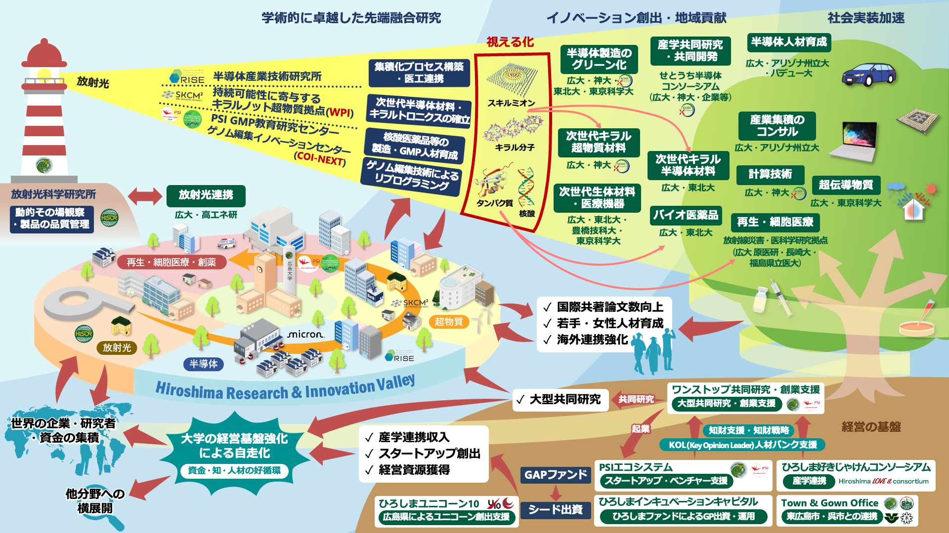 J-PEAKS図_概要 J-PEAKS図_概要