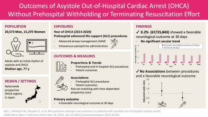 Visual abstract of this study
