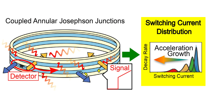 Researchers develop novel approach for experimentally measuring the ...