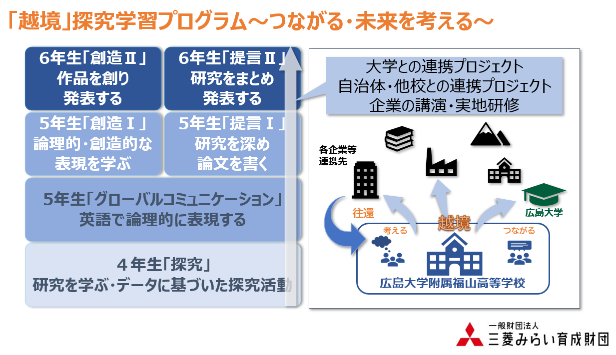 高等学校探究学習プログラム