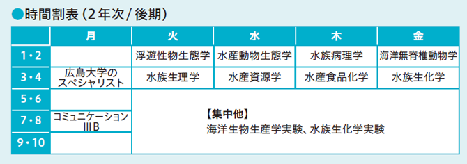 時間割