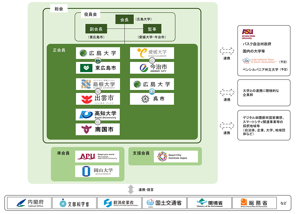 体制図(PDF)をダウンロード