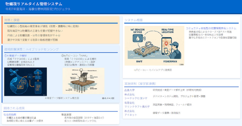 衛星リモートセンシングと現場デバイス連携によるカキ筏の最適管理と航行安全支援システムの開発