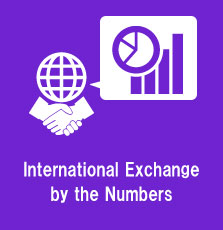 International Exchange by the Numbers