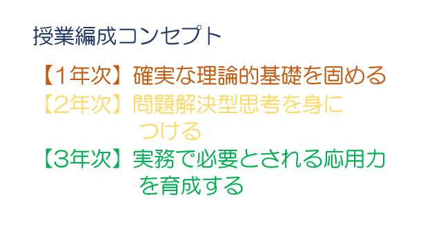 授業コンセプト