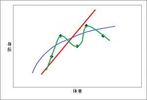 数理統計学とは - 図1