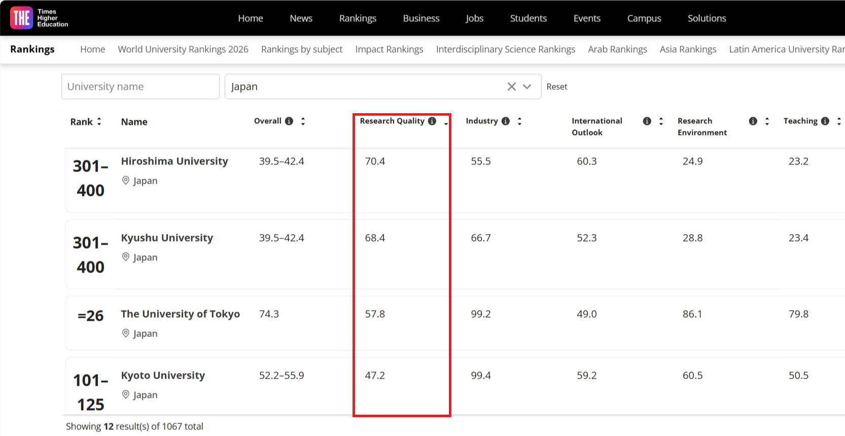 THE学術分野別ランキング2026経営・経済分野画像