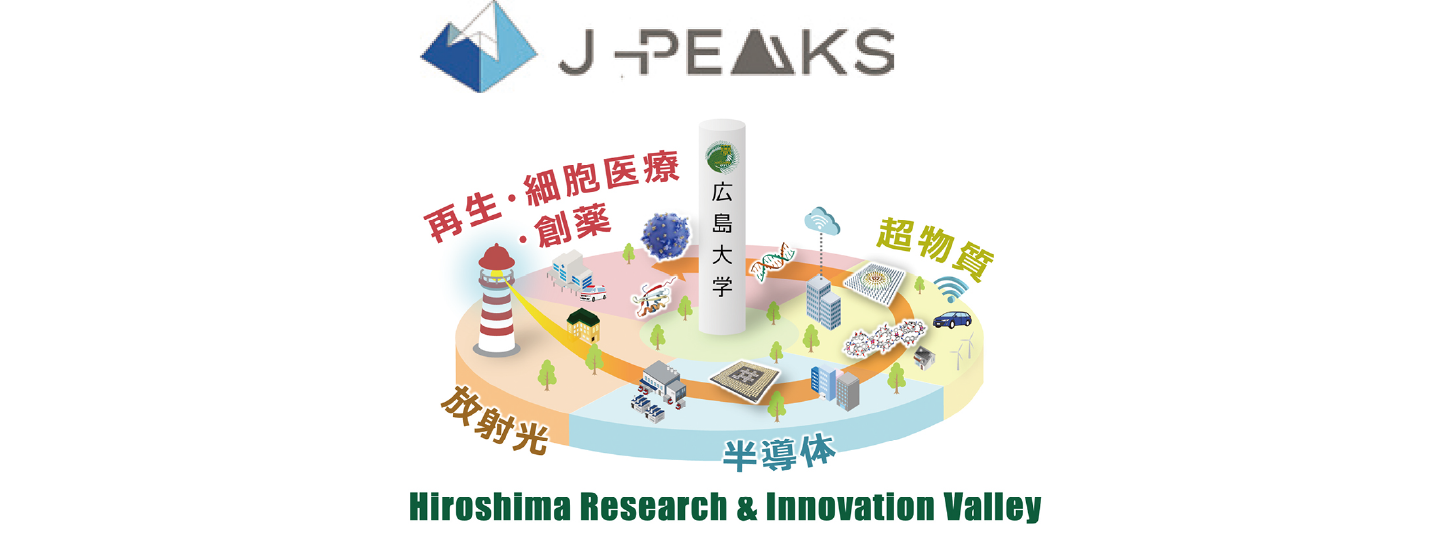 地域中核・特色ある研究大学強化促進事業（J-PEAKS）