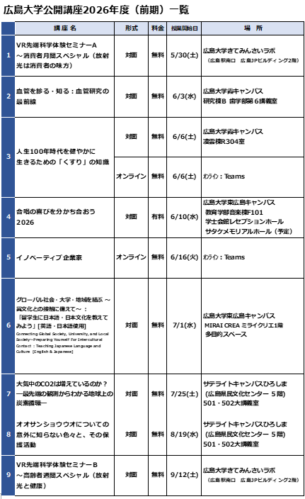 広島大学公開講座2026(前期)の募集を開始しました | 広島大学