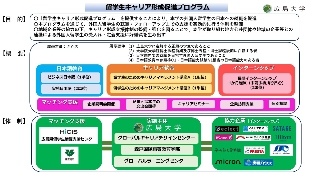 【広島大学】プログラム概要