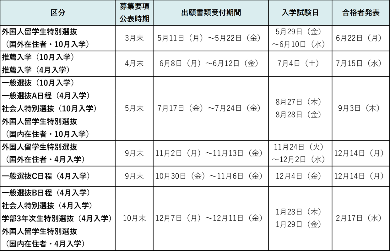 広島大学 赤本 後期日程 後期 2023年 広島大学（後期日程） (2023年版