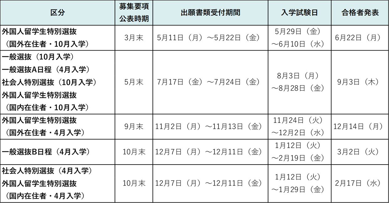 博士課程後期 学生募集について | 広島大学