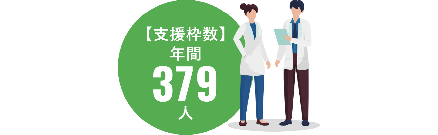 Program for Developing and Supporting the Next-Generation of Innovative Researchers at Hiroshima University (SPRING)