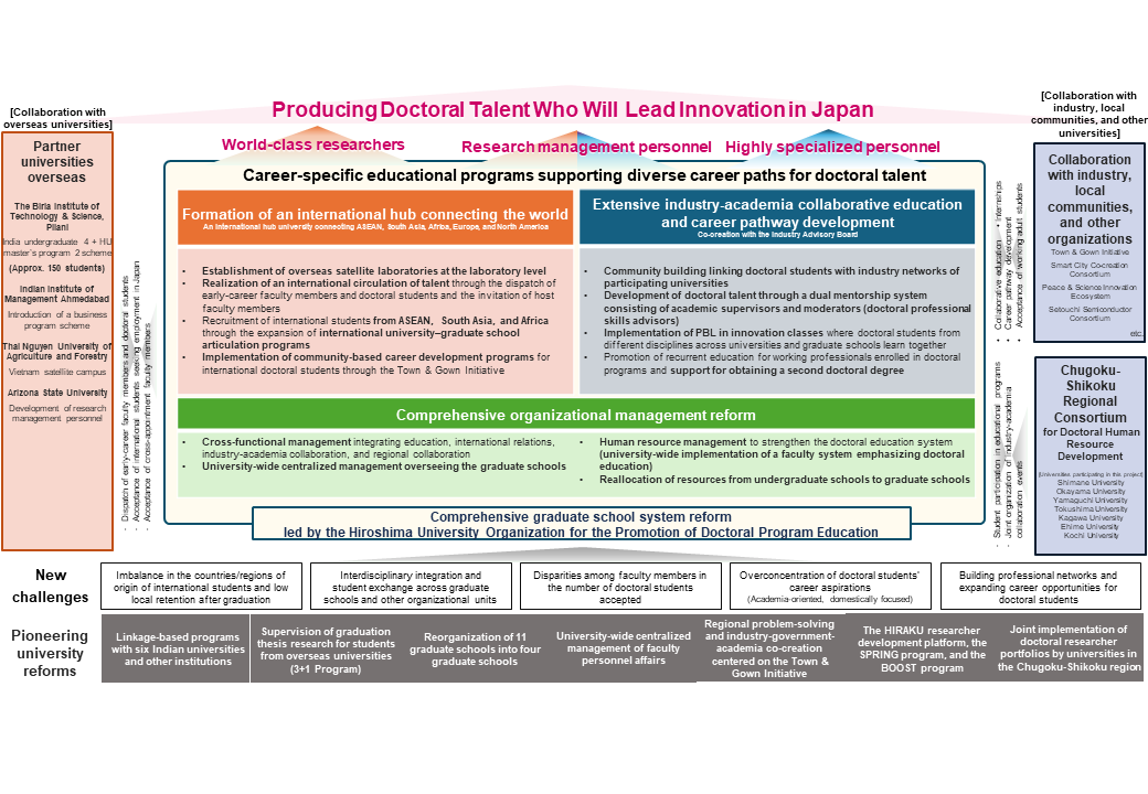 Producing Doctoral Talent Who Will Lead Innovation in Japan