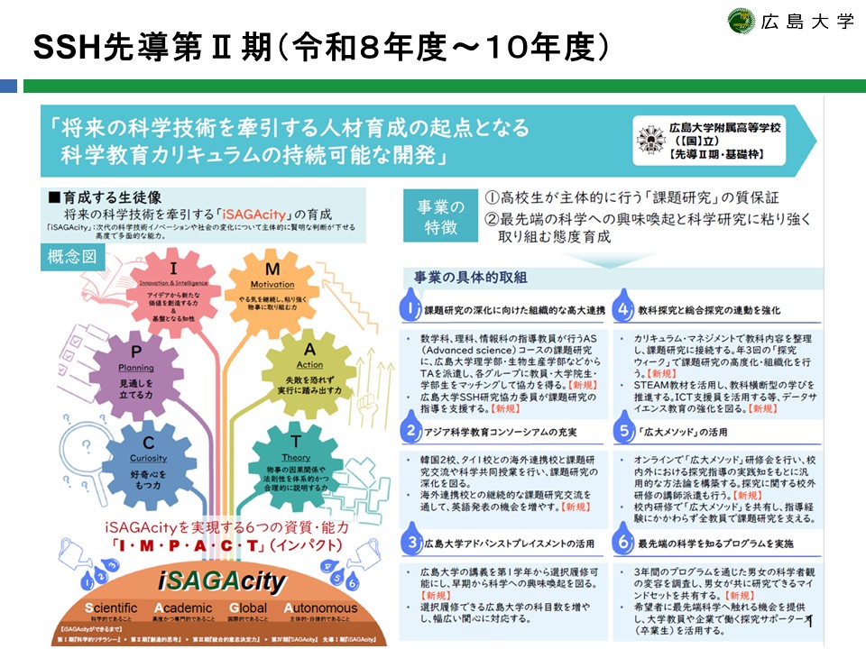 SSH先導的改革型第II期概要