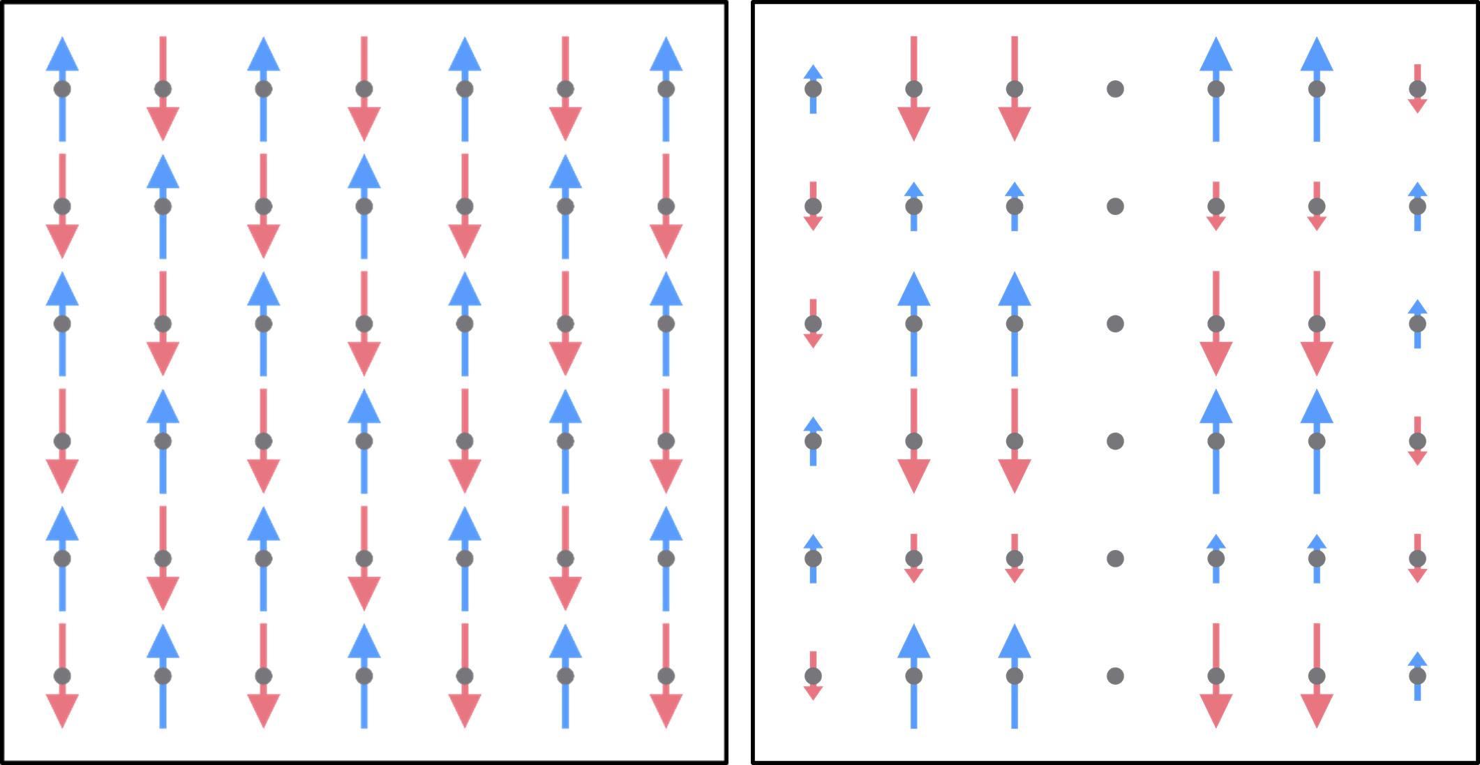 A diagram on the left shows a simple antiferromagnetic structure with alternating up and down arrows. A diagram on the right shows an approximation of the complex magnetic structure of CeTe3.